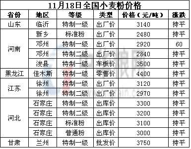 <a href=http://www.www.ahjzu.com.cn/jiage/xiaomai/ target=_blank class=infotextkey>С</a>.jpg