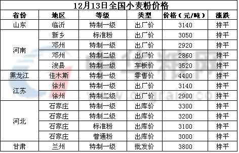 <a href=http://www.www.ahjzu.com.cn/jiage/xiaomai/ target=_blank class=infotextkey>С</a>.jpg