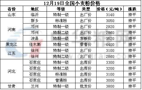 <a href=http://www.www.ahjzu.com.cn/jiage/xiaomai/ target=_blank class=infotextkey>С</a>.jpg